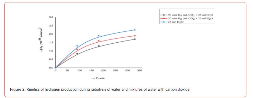 Click here to view Large Figure 2 Insights in Chemistry and Biochemistry